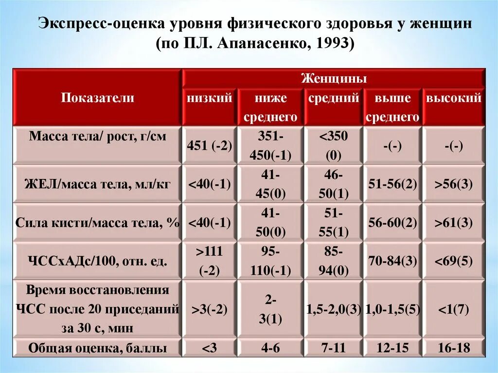Апанасенко г л здоровье. Л апанасенко. Л индивидуальное здоровье теория и практика. Апанасенко г л здоровье. Апанасенко.