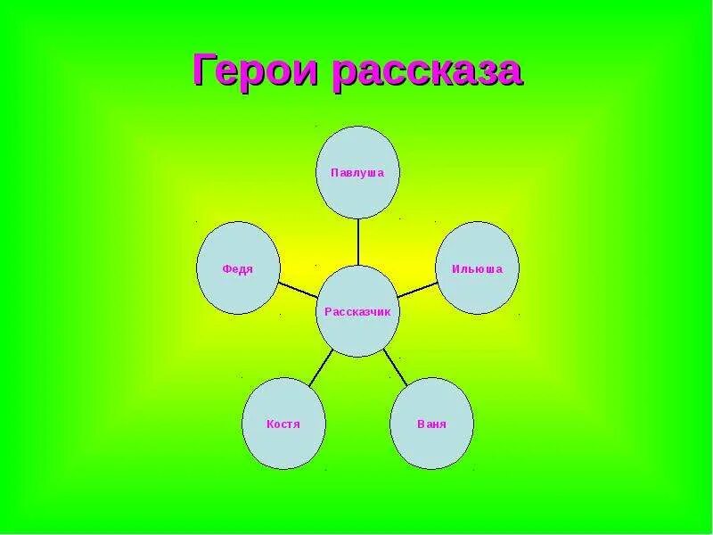Главные герои произведения. Главные герои рассказа муму тургенева. Главные герои рассказа д. Главные герои произведения. Главные герои рассказа д.