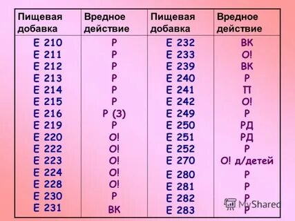 Е220 пищевая добавка