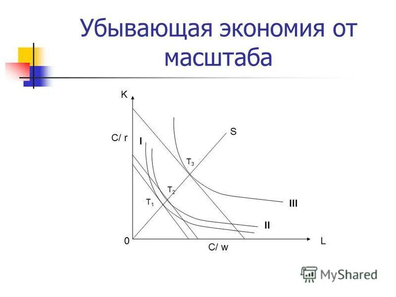 Убывающая экономика от масштаба это. Убывающая экономия от масштаба как найти. Экономия на масштабах производства. Возрастающая экономия от масштаба. Убывающая экономия от масштаба.