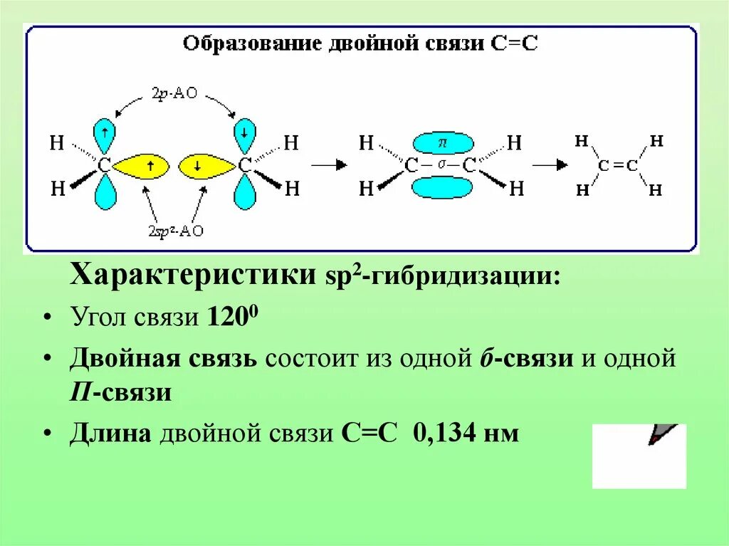 Sp гибридизация связи