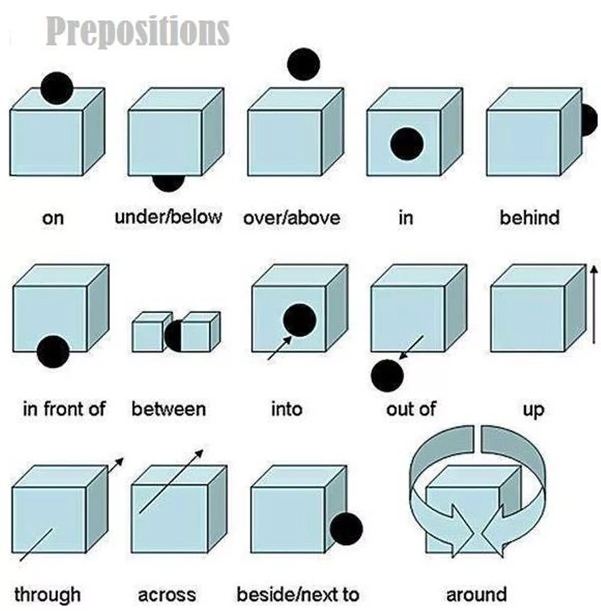 Preparation matching. Prepositions of place предлоги места. Предлоги места in on under. Тема prepositions of place. Английские предлоги места.