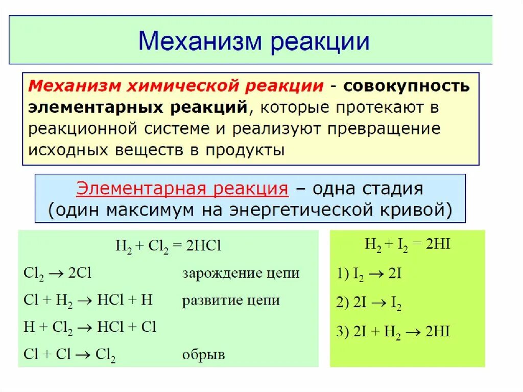 Определение механизма реакции. Простые элементарные реакции. механизм химической реакции. элементарная реакция. элементарные химические реакции.