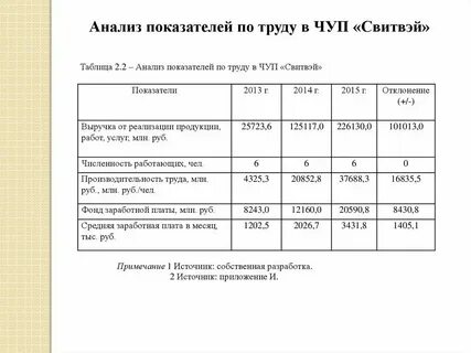 Уровень аналитических показателей