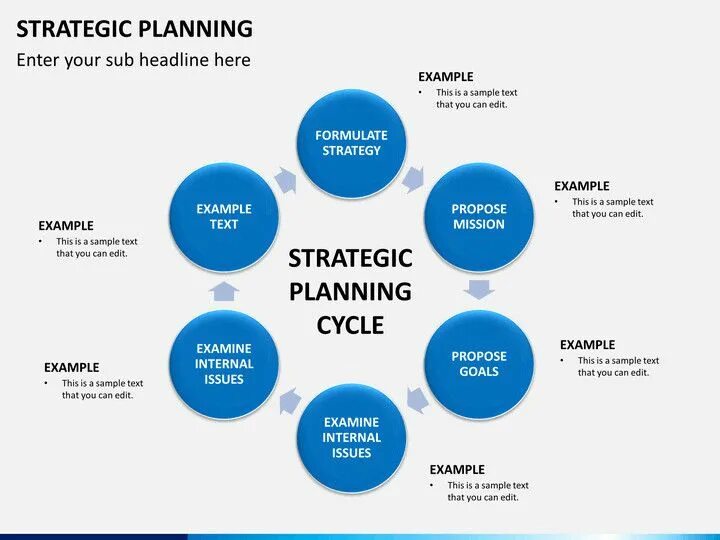 Strategy planning. Strategic Plan. Strategic planning process. Process of Strategic planning картинки. Strategic planning