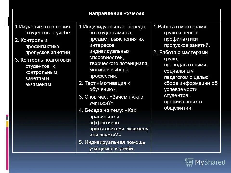 формы индивидуальной работы студентов. формы индивидуальной работы студентов. формы организации самостоятельной работы. формы самостоятельной работы студентов. формы индивидуальной работы студентов.