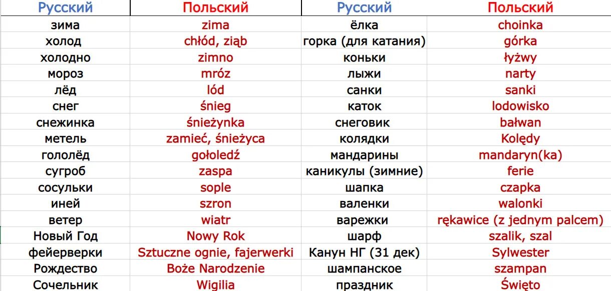 Year перевод на русский. Польские слова. Поляки и русские. Польский и русский языки. Польский лексика по темам.