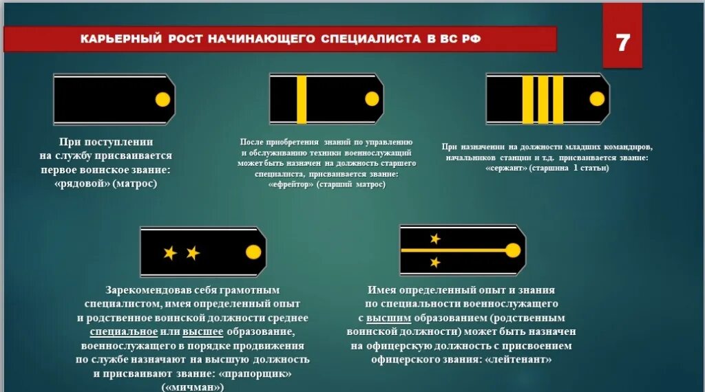 Положение о порядке прохождения военной службы 2024. Порядок прохождения службы по контракту. Порядок поступления воинскую службу. Условия прохождения военной службы. Условия прохождения службы по контракту.