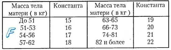 Определить вес беременности