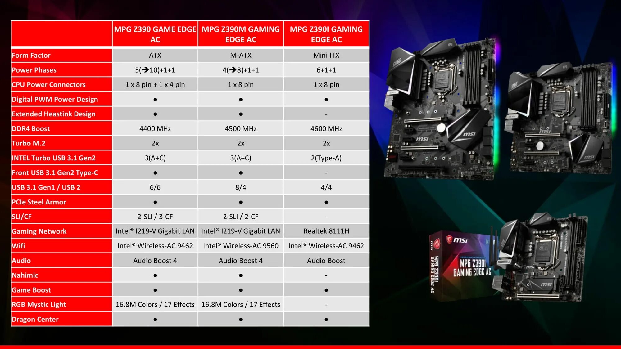 Mpg gaming edge ac. MSI mpg z390 Gaming Plus. Mpg z390 Gaming Edge Mini-ITX. 2 MSI z390m mpg Gaming Edge AC. MSI mpg z390 Gaming Plus lga1151.