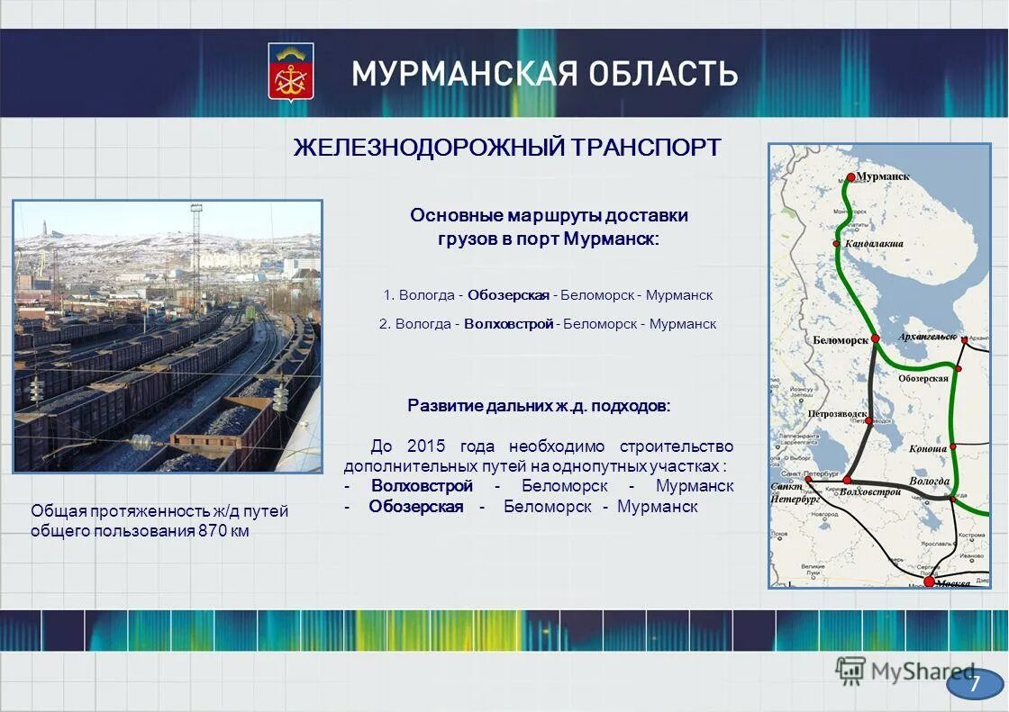 Карта транспорта мурманск. Транспорт Мурманской области. Перспективы развития Мурманска. Мурманский транспортный узел. Самый распространенный транспорт в Мурманской области.