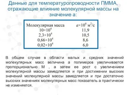 Средняя молекулярная масса полимера