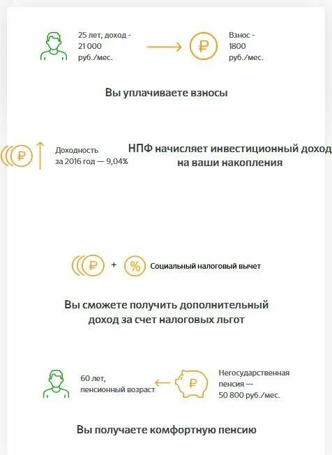 Зачисление пенсии нпф на карту сбербанка. Накопительная пенсия сбербанк. перевод пенсии в сбербанк. перевести накопительную пенсию в сбербанк.