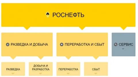 роснефть состав