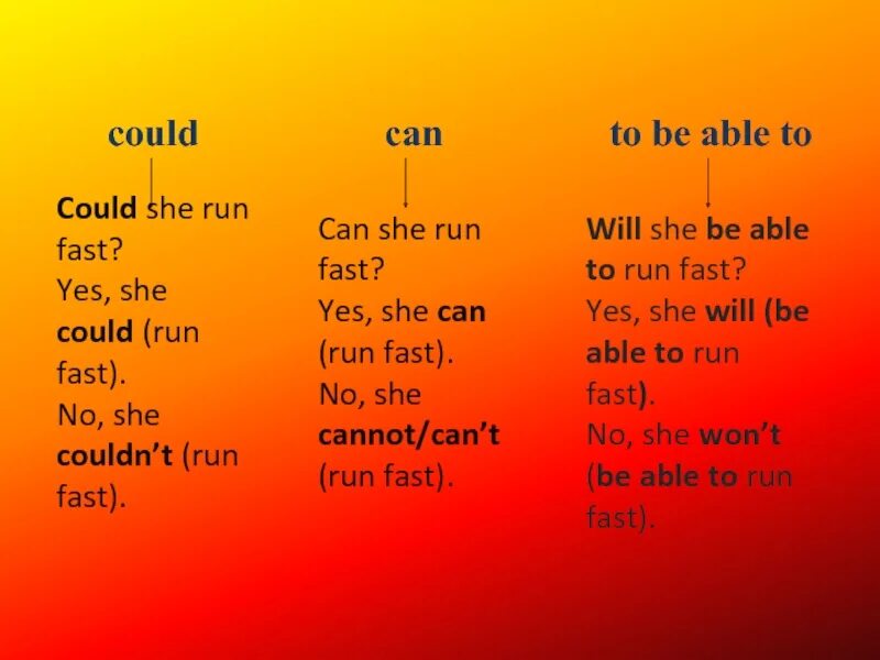 Yes he will. Правило can could will be able to. Правило can could be able to. Can could be able to правила. Can could to be able to правила.