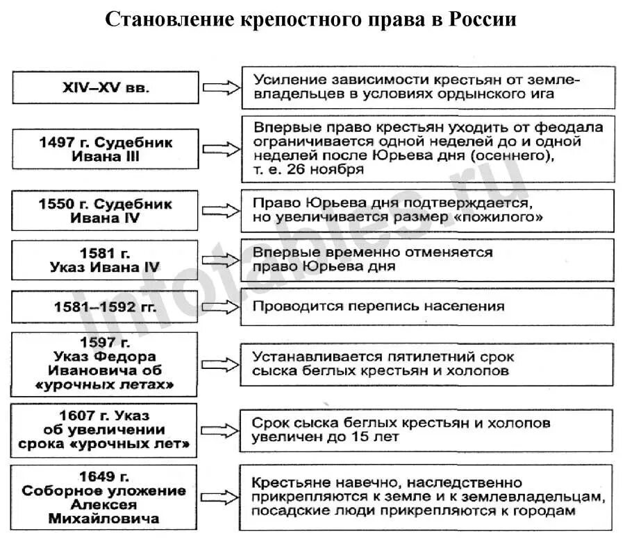 Указы в таблице