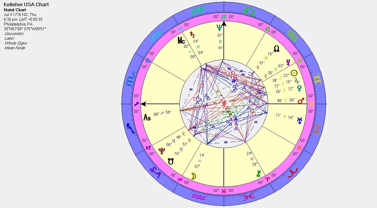 Astrology birth chart gpt на русском. Birth chart. term: birth chart. ny astrology. birth chart neon.