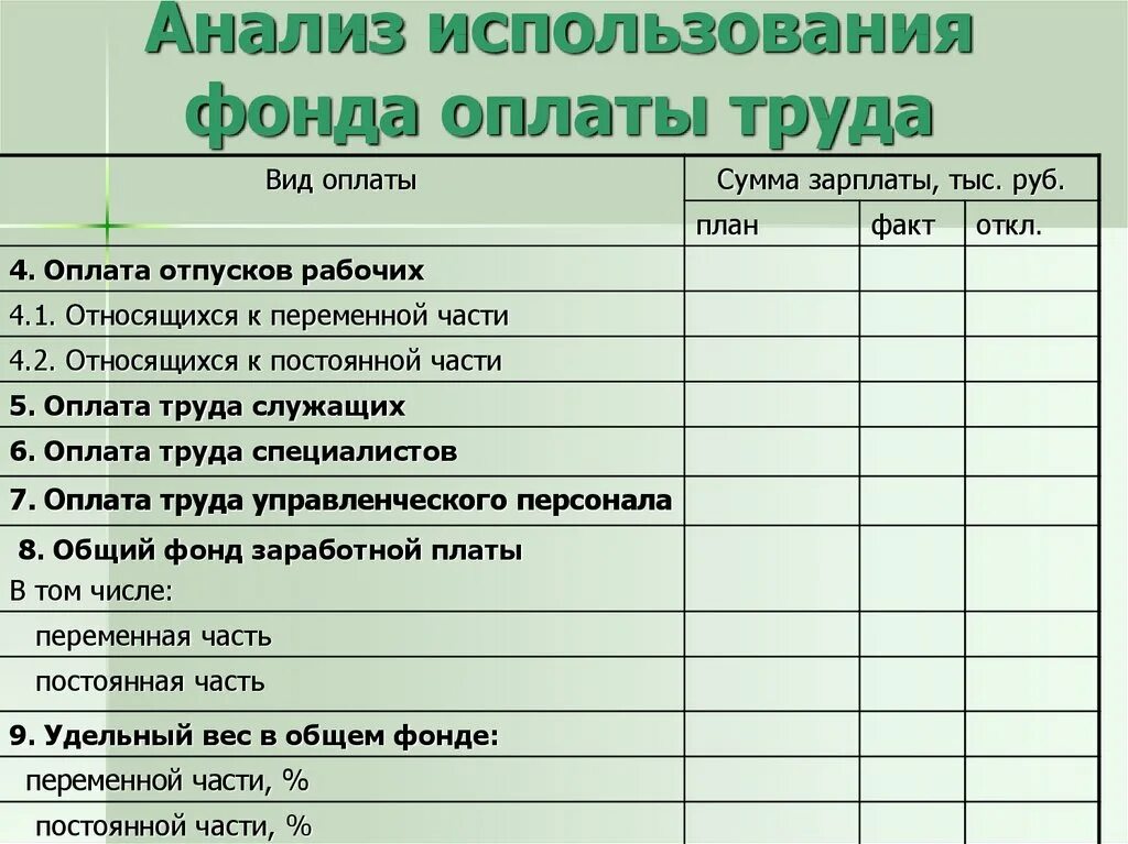 Фонд заработной платы работников тыс руб. Анализ эффективности использования фонда оплаты труда. Анализ фонда заработной платы. Анализ фонда оплаты труда работников. Анализ расходования фонда заработной платы.