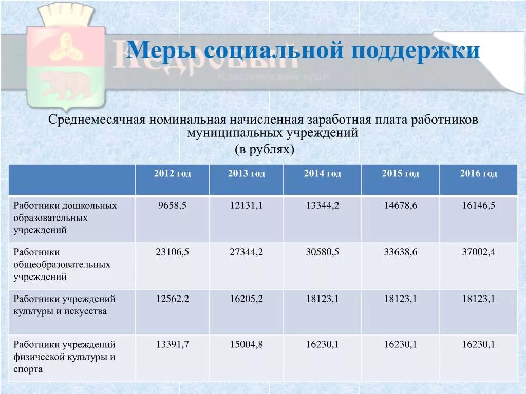 Среднемесячная Номинальная начисленная заработная плата. Среднемесячная Номинальная начисленная заработная плата работников. Номинальная начисленная заработная плата это. Среднемесячная начисленная заработная плата работников формула. Рассчитайте среднемесячную заработную плату работников