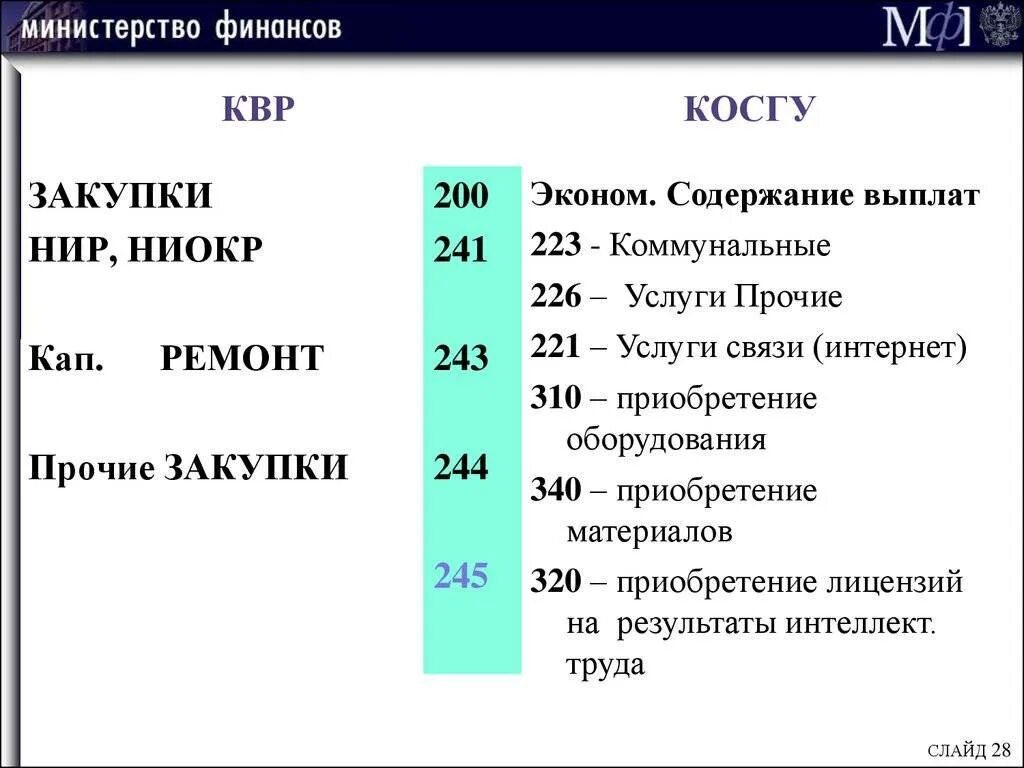 Списание ниокр. Косгу расшифровка. КВР И косгу. Статьи расходов косгу. Косгу 2021 году для бюджетных учреждений.