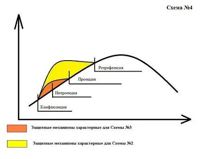 Дефлексия