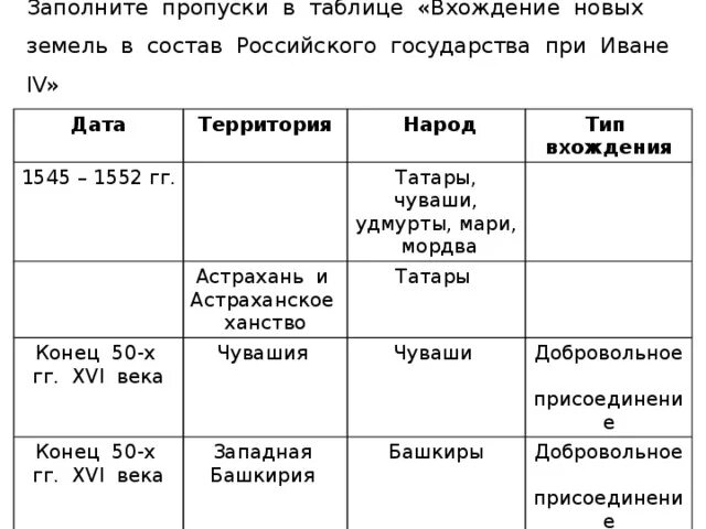 Внешняя политика россии в xvii в таблице