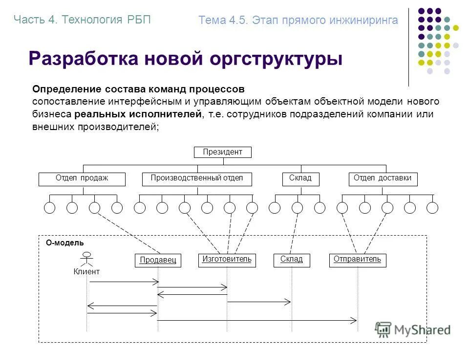 Состав исполнителей в музыке. Определение состава исполнителей. Для определения состава операций необходимо иметь. Определение состава исполнителей. Определение состава исполнителей.
