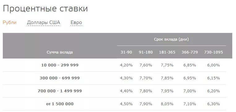 Вклады газпромбанка для физических лиц в 2025. Бинбанк вклады. газпромбанк вклады в долларах. вклады физических лиц в 2016 году. таблица вклад газпромбанк.