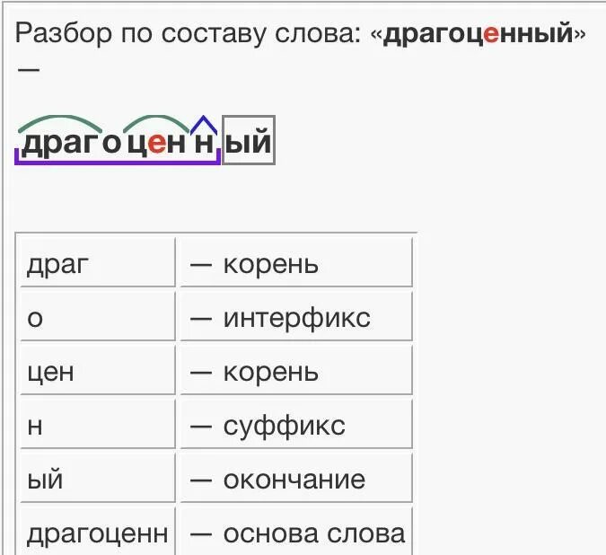 Розовый морфемный разбор. Разбор по составу. Состав слова. Разобрать слово по составу. Разбери по составу.