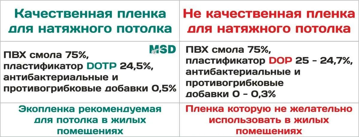 Вредны ли натяжные потолки. Натяжные потолки вредны. Вред натяжных потолков. Вреден ли натяжной потолок для здоровья.