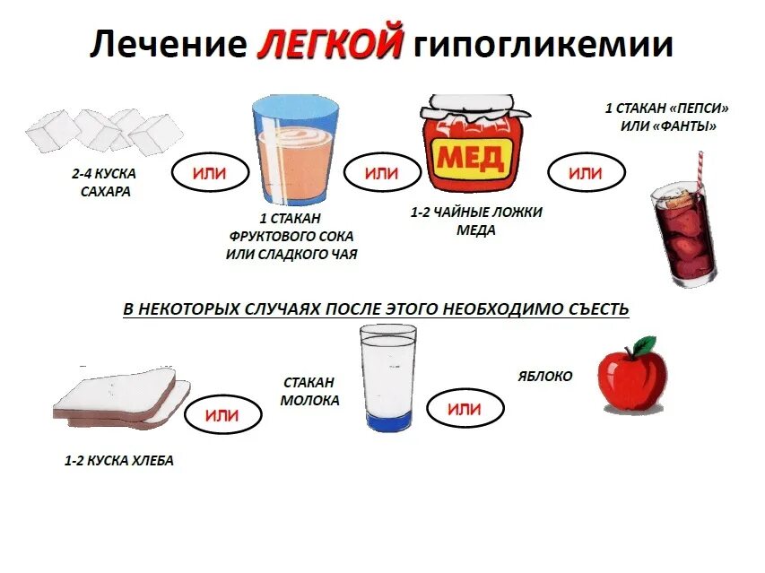 Сколько надо лечиться. Симптомы легкой гипогликемии. Сахар в крови при гипогликемической коме. Признаки низкого сахара. Гипогликемия памятка.