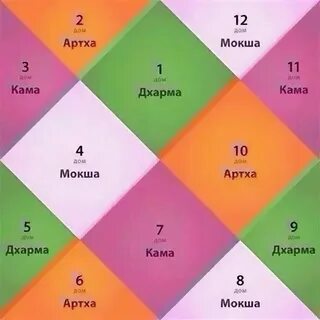 Артха