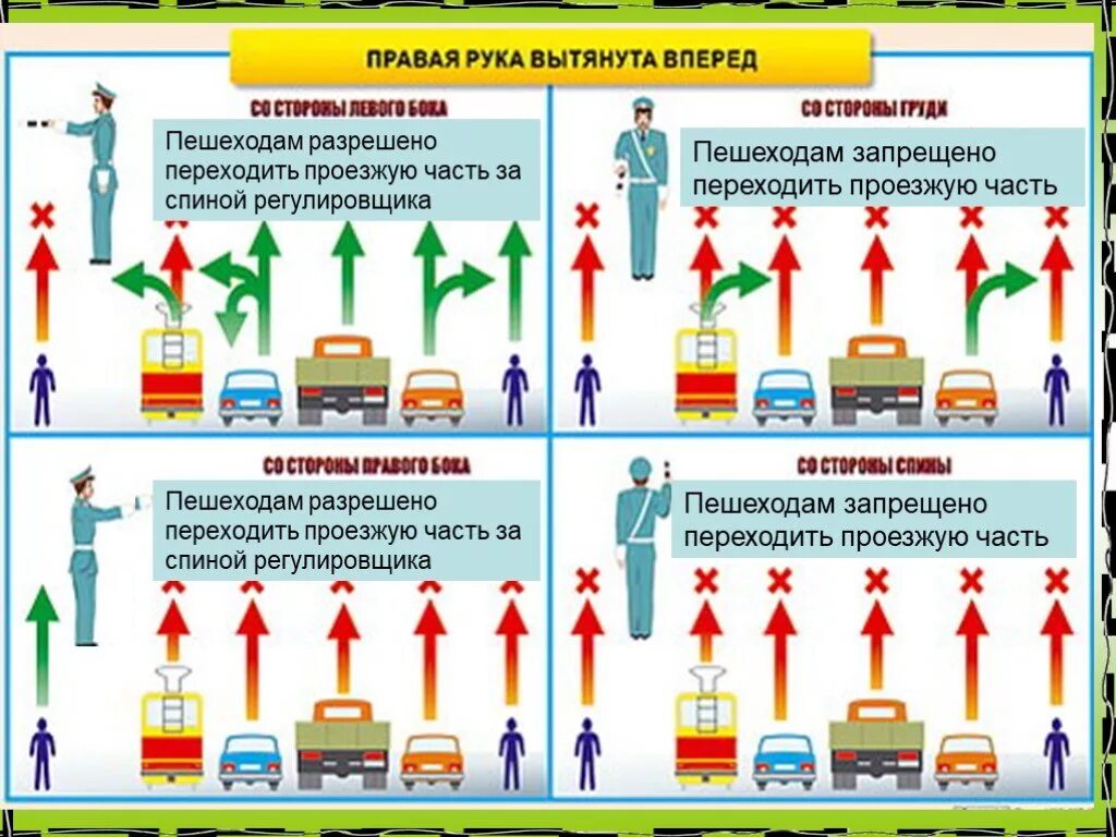 Сопровождать пояснениями. Сигналы регулировщика дорожного движения. Жесты регулировщика. Знаки сигналировщика на дороге. Обозначение регулировщика на дороге.