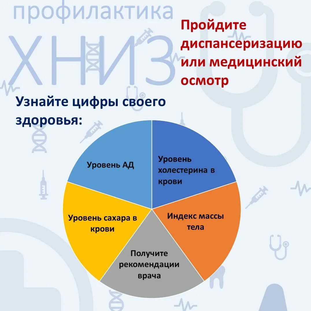 15 21 января профилактика неинфекционных заболеваний. Неинфекционные заболевания. профилактика хронических неинфекционных заболеваний. профилактика хниз. все хронические заболевания органов.