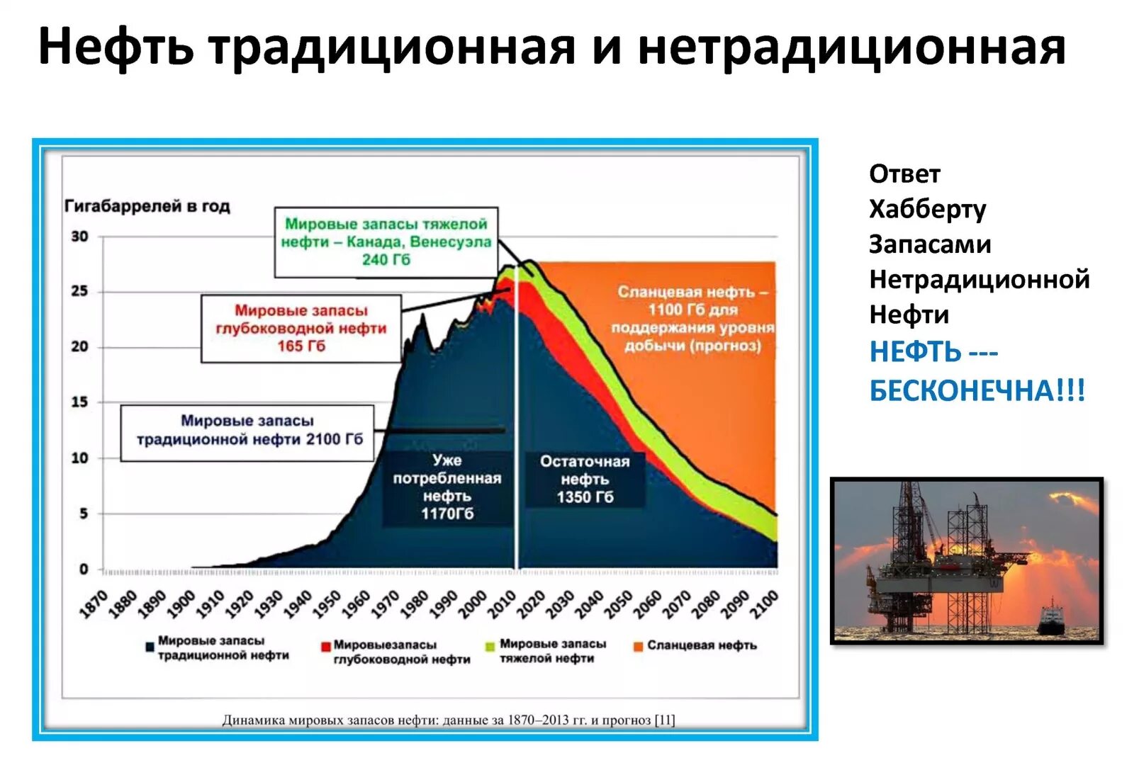 Выработка запасов. Классификация геологических запасов нефти месторождения. Нетрадиционные нефти запасы. Традиционная нефть. Традиционные запасы углеводородов.