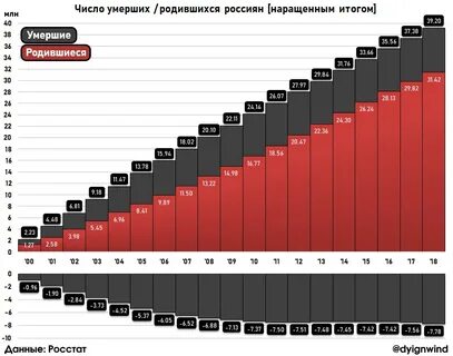 Родилась в число года 9