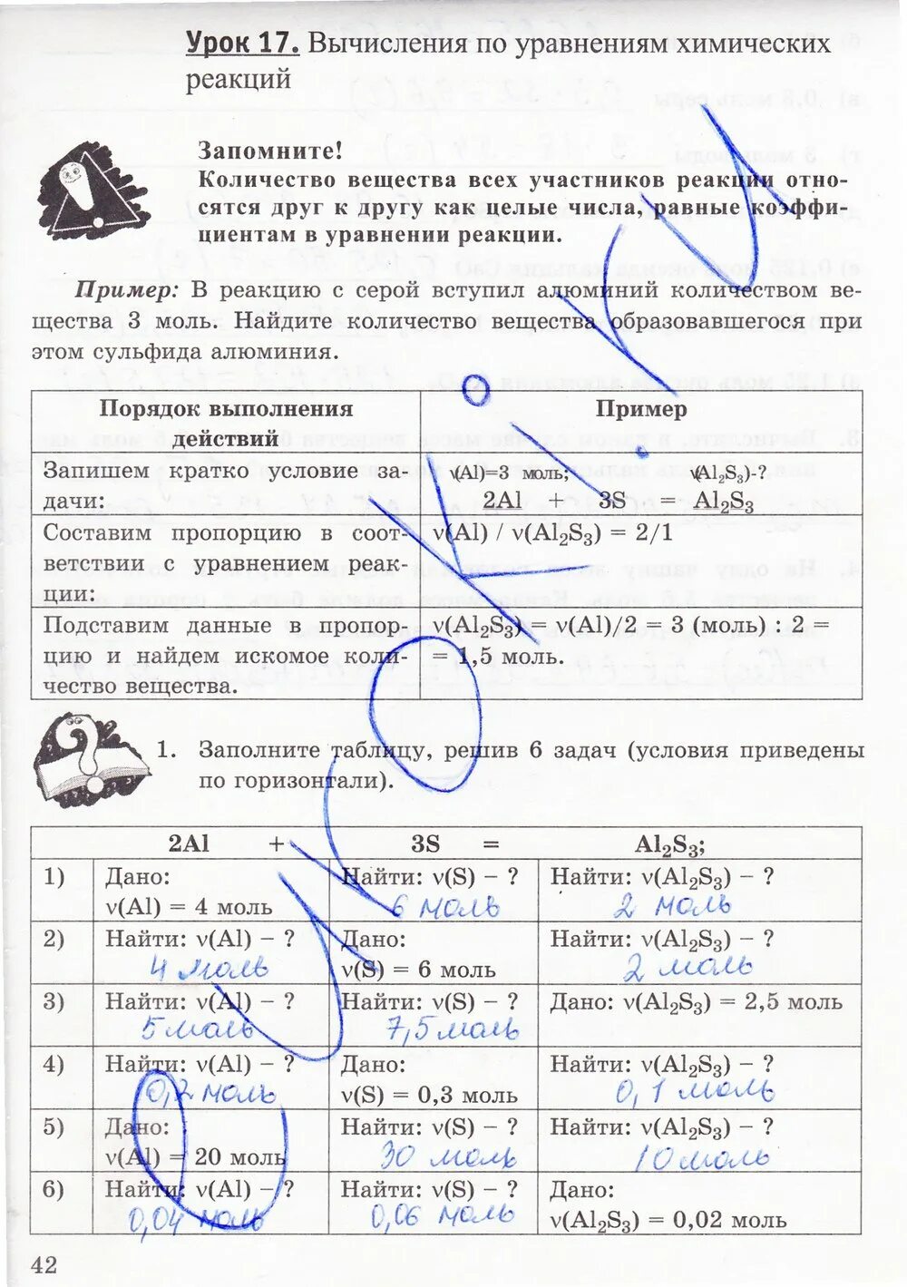 Программа решения задач по химии. Рабочая тетрадь по химии 8 класс рудзитис. заполните таблицу решив задачи химия.