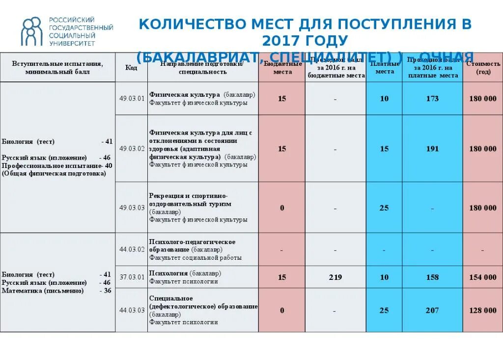 Можно ли после института поступить. Вступительный экзамен по физической культуре. Физическая культура вступительные экзамены. Факультеты и экзамены. Вступительные испытания физическая культура.