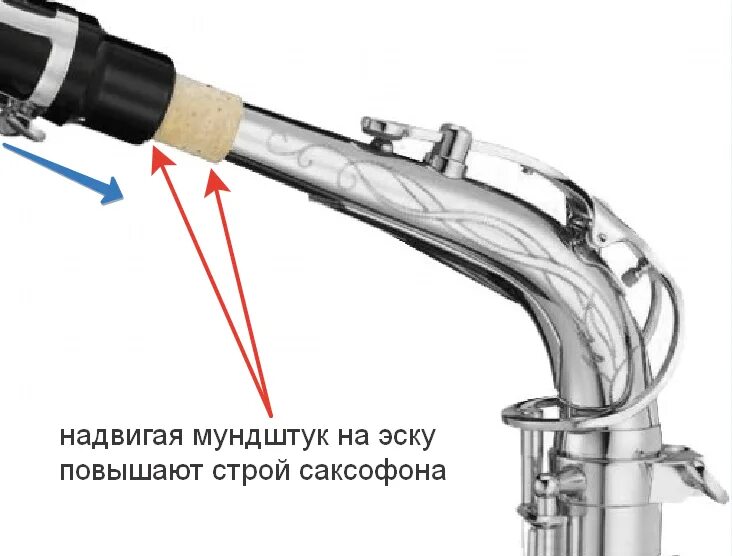 Клапан саксофона. Устройство саксофона Альт. Эска саксофон Альт. Клапаны саксофона. Мундштук для саксофона конструкция.