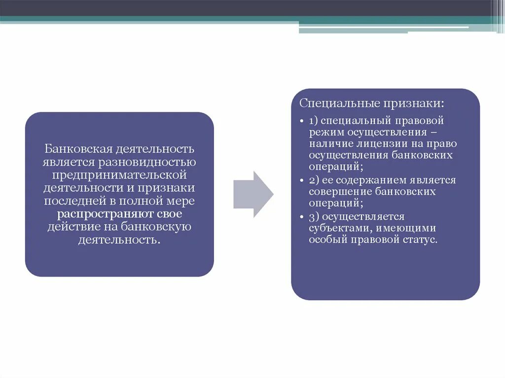 Сходства банковской и предпринимательской деятельности. Сходства и различия банковской и предпринимательской деятельности. Сравните банковскую и предпринимательскую деятельность. Сходства банковской и предпринимательской деятельности таблица. Кредитная деятельность банка является