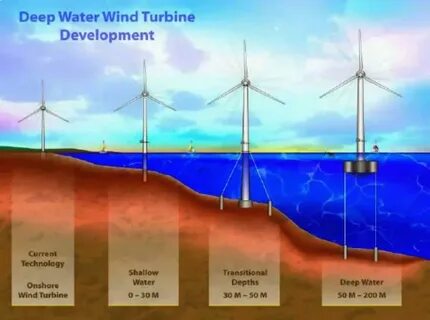 Wind water