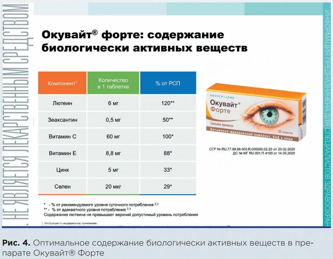 Окувайт форте 630мл. Окувайт форте 1 мг. Окувайт лютеин форте таблетки.