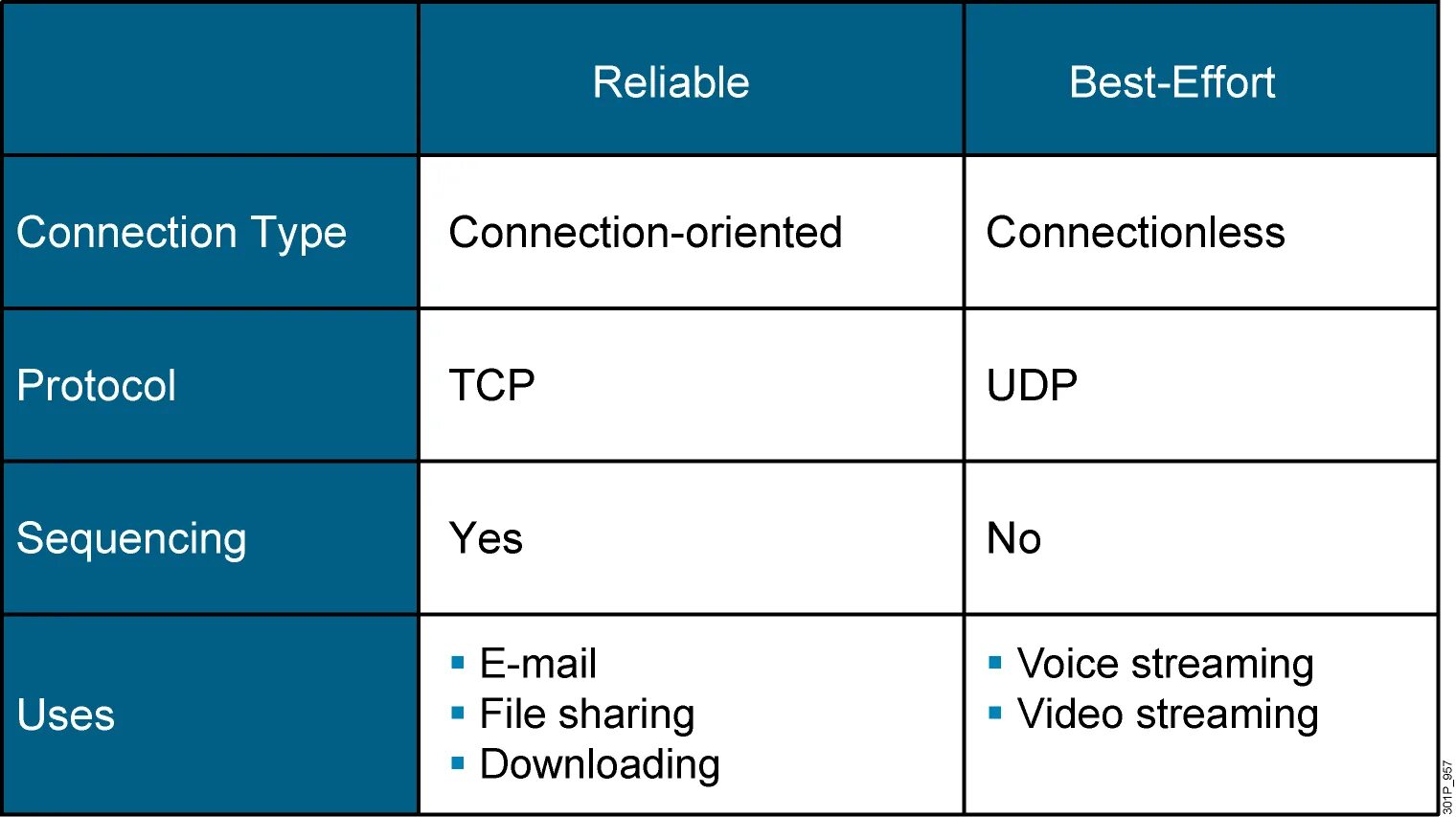 Tcp трафик. Протоколы tcp и udp. транспортные протоколы tcp и udp. udp tcp разница. сходство протоколов tcp и udp.