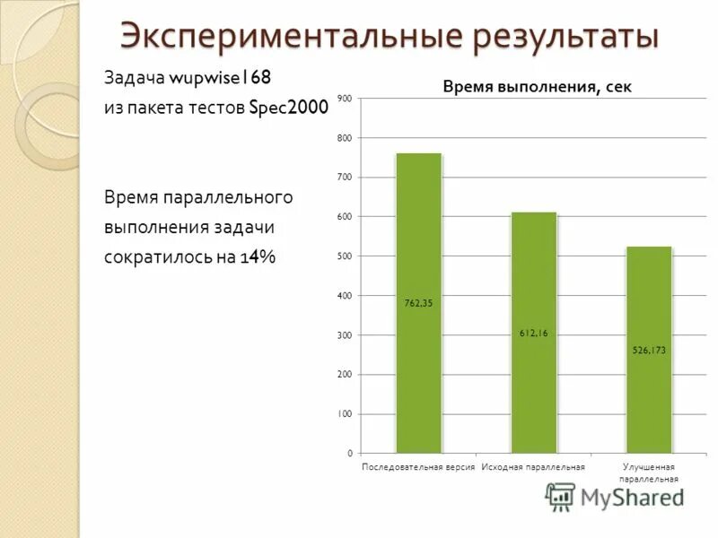 Сформированность профессиональных компетенций студента. Результаты экспериментальной работы. Эксперимент в диссертации это. Результаты экспериментальной работы. Результаты опытно-экспериментальной работы.