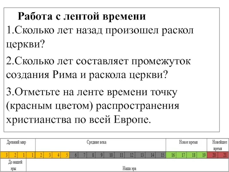 Сколько лет назад возникла. Лента время работы. Лента времени по истории церковный раскол. Церковный раскол на ленте времени. Работа с лентой времени. Отменте на ленте.