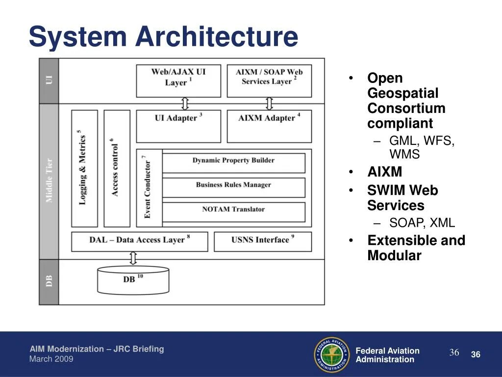 Cuda system fallback policy что ставить. Dss system architecture. soap xml. web service soap. архитектура dal – data access layer.