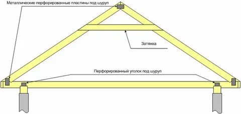 Затяжка pod системой