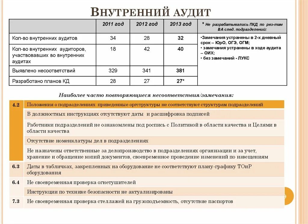 Чек-лист для аудита СМК ИСО 9001. Чек лист внутреннего аудита ИСО 9001. Чек лист для внутреннего аудита на производстве. Чек-лист проведения внутреннего аудита СМК. Заключение внутреннего контроля