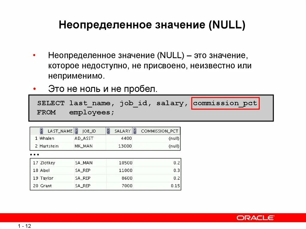 Что значит null в инстаграмме. Неопределенное значение. значение null это. sql выражения. null null.