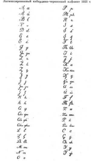 Древний Адыгский алфавит. Кабардинский алфавит. Адыгский язык на латинице. Адыгская письменность. Черкесский алфавит